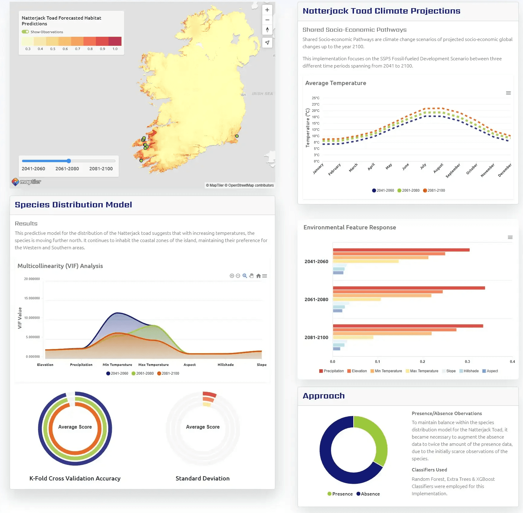 GIS Dashboard